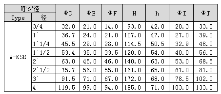 快速E.png 快速E.png